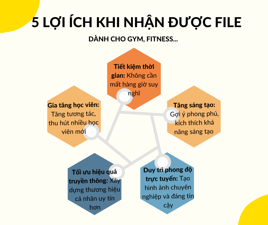 Mẫu Content Calendar 365 Ý Tưởng Xây Kênh cho PT, Gym